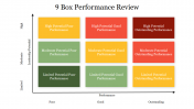 9 Box Performance Review Google Slides & PowerPoint Template