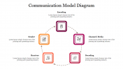 Communication Model Diagram PPT Template & Google Slides