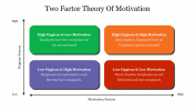 Two Factor Theory Of Motivation PowerPoint Template