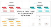 What Are The 4 Types Of Organizational Structures PPT