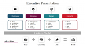 Executive PowerPoint Presentation Template and Google Slides