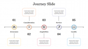 Journey PowerPoint Presentation Template and Google Slides