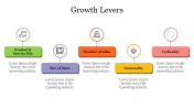 Simple Growth Levers PowerPoint Presentation Template