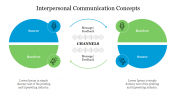 Model Of Interpersonal Communication Concepts Presentation