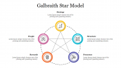 Galbraith Star Model PPT Presentation and Google Slides