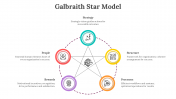 65478-Galbraith-Star-Model_02