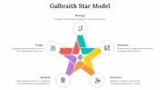 65478-Galbraith-Star-Model_03