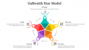 65478-Galbraith-Star-Model_04