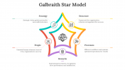 65478-Galbraith-Star-Model_05