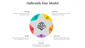 65478-Galbraith-Star-Model_06