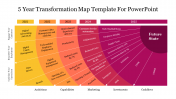  5-Year Transformation Map Google Slides and PPT Template
