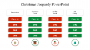 Christmas Jeopardy PowerPoint Free Template & Google Slides