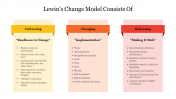 Stunning Lewins Change Model Consists Of Presentation Slide