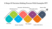 65644-8-Steps-Of-Decision-Making-Process-With-Examples-PPT_07