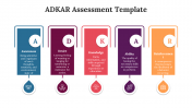 65648-ADKAR-Assessment-Template_04