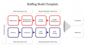 Staffing Model PowerPoint Template and Google Slides