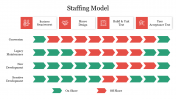 Attractive Staffing Model Presentation Slide Template 