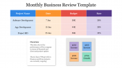 Monthly Business Review Template PPT and Google Slides