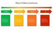 Editable Illness Wellness Continuum Presentation Template 