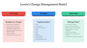 Simple Lewins Change Management Model Presentation
