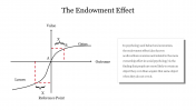 The Endowment Effect PowerPoint Template & Google Slides