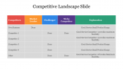 Competitive Landscape Google Slides and PPT Template