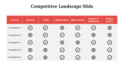 65823-Competitive-Landscape-Slide_07