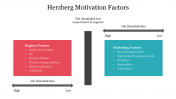 Editable Herzberg Motivation Factors Presentation Slide
