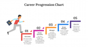 65864-Career-Progression-Chart_03