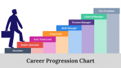 65864-Career-Progression-Chart_04
