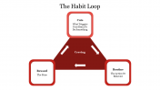 The Habit Loop PowerPoint Presentation & Google Slides