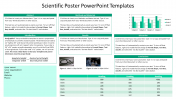 Scientific Poster PowerPoint Templates & Google Slides