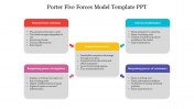 Porter Five Forces Model Template PPT and Google Slides
