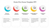 Porter Five Forces PPT Template Free Google Slides