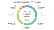 Best World In A Single Chart PPT Template PowerPoint