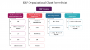 ERP Organizational Chart PowerPoint Template & Google Slides