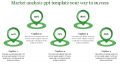 The Best Market Analysis PPT Template Themes Design