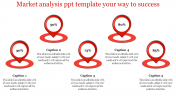 Get Affordable Market Analysis PPT Template Themes