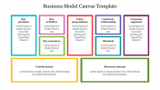 Effective Business Model Canvas Template With Block model