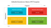 Editable Eisenhower Matrix PPT Template Presentation