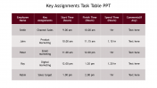 Ready to use Key Assignments Task Table PPT Presentation