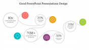 Attractive Good PowerPoint Presentations Design Template
