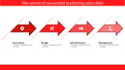 Successful Business And Marketing Plan Template