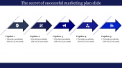 Best Business and Marketing Plan Template