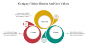 Simple Company Vision Mission And Core Values PowerPoint