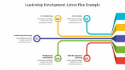 Best Leadership Development Action Plan Example Slide
