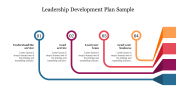 Leadership Development Plan Sample PPT and Google Slides