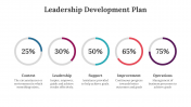 700278-Leadership-Development-Plan-Sample_05