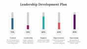 700278-Leadership-Development-Plan-Sample_08