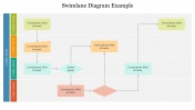 Swimlane Diagram Example PPT Template & Google Slides